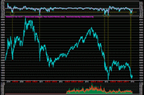 Apri il Grafico