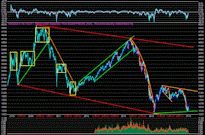 Apri il Grafico