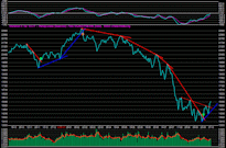 Apri il Grafico