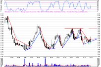Apri il Grafico