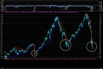 Apri il Grafico di marzo 2009