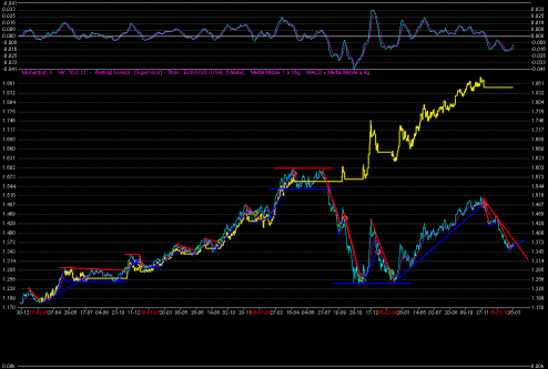 Apri il Grafico