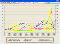 Apri il Grafico