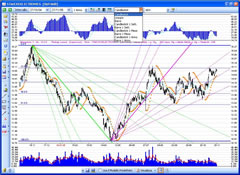 Apri il Grafico di esempio