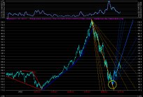 Apri il Grafico